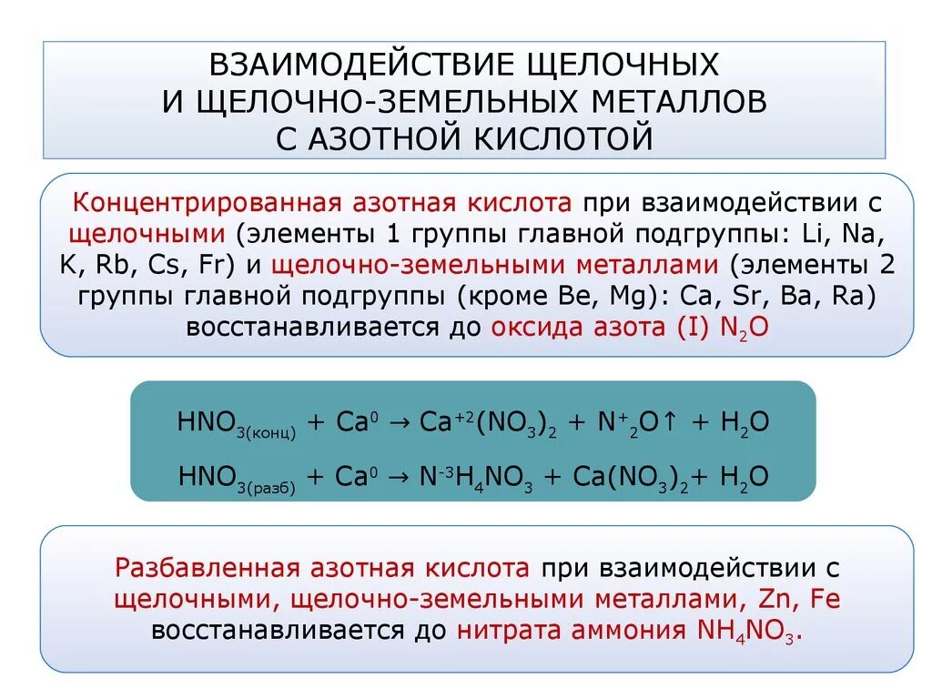 Реакции металла и кислотного