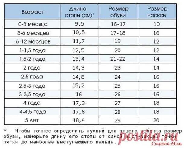 Размеры новорожденных по месяцам. Размеры одежды младенцев по месяцам. Размеры новорожденных по месяцам таблица. Таблица размеров одежды для новорожденных по месяцам до года. Таблица размеров новорожденного по месяцам.