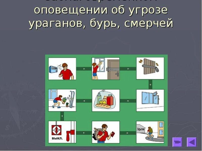 Поведение при урагане буре смерче. Действия при угрозе урагана. при заблаговременном оповещении об угрозе бурь. алгоритм действий при урагане. при заблаговременном оповещении.