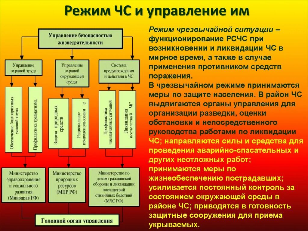 Режим кто что это означает