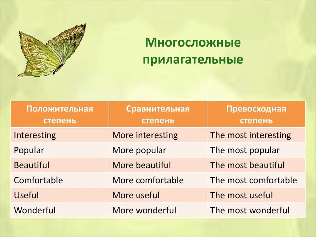 Сравнительная и превосходная степень прилагательных interesting. Comfortable степени сравнения. Comfortable сравнительная и превосходная степень. Степени сравнения многосложных прилагательных. Сравнение прилагательных expensive