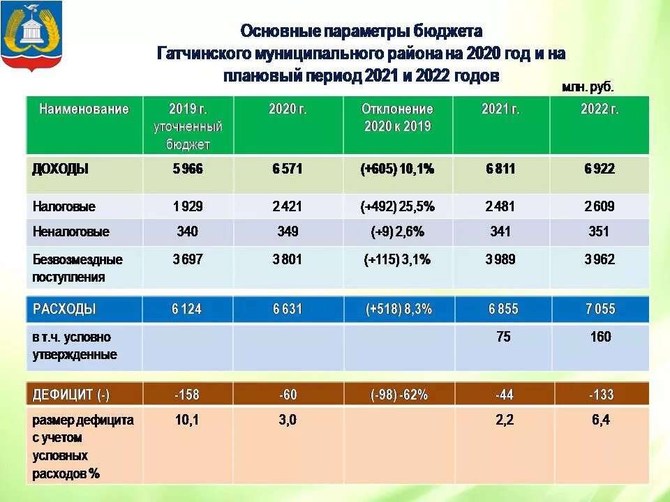 Структура бюджета 2021 года. Бюджет россии на 2023 год. Структура бюджета 2021 года. Бюджет министерства обороны на 2021 год. Структура расходов бюджета 2021.