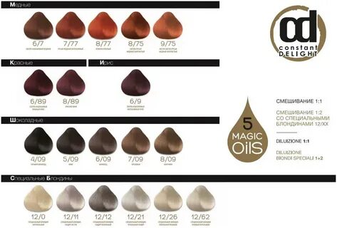 масло для окрашивания волос constant delight