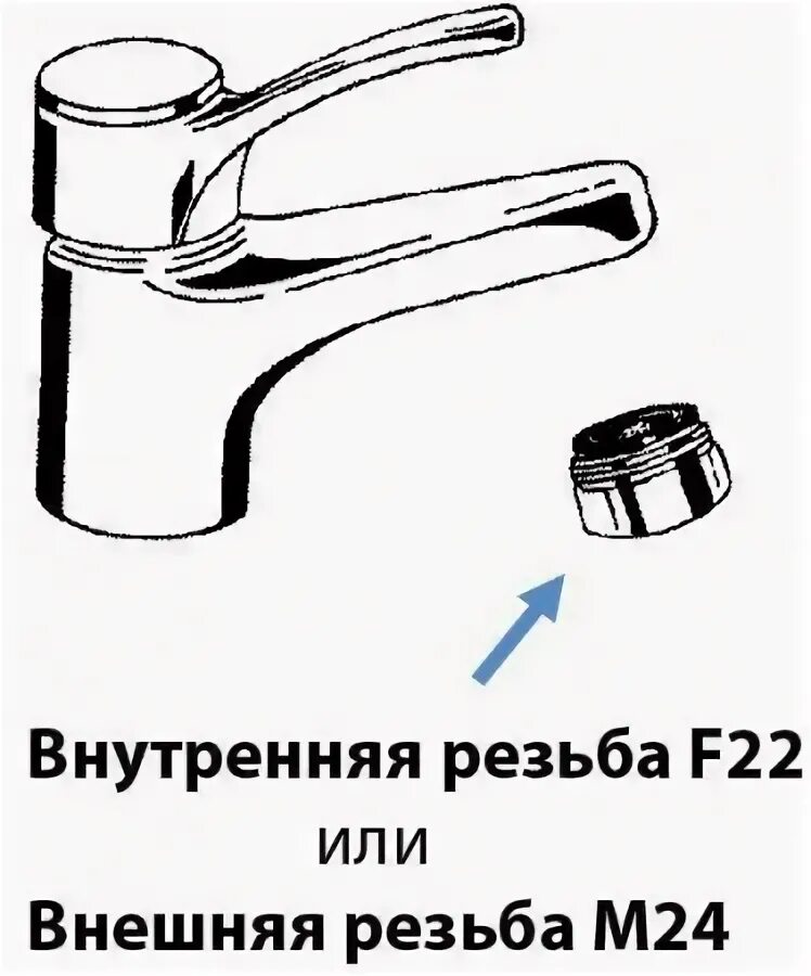 Резьба f
