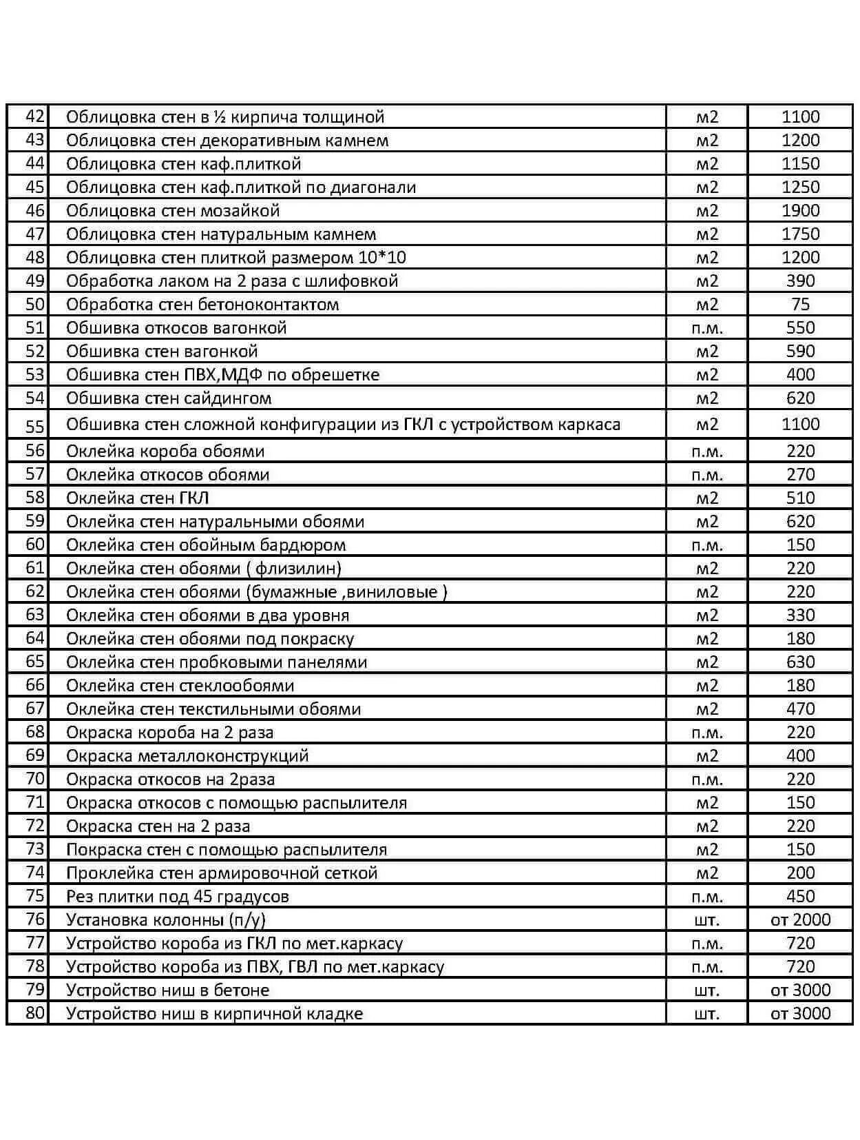 Ремонтные расценки в москве. Расценки на строительные работы. Расценки на отделку. Ремонтно-строительные работы расценки. Расценки на отделочные работы.