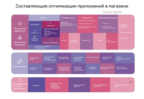 Оптимизация установки приложений