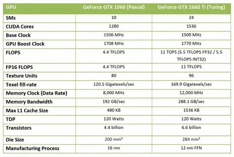 Характеристика видеокарты gtx 1660