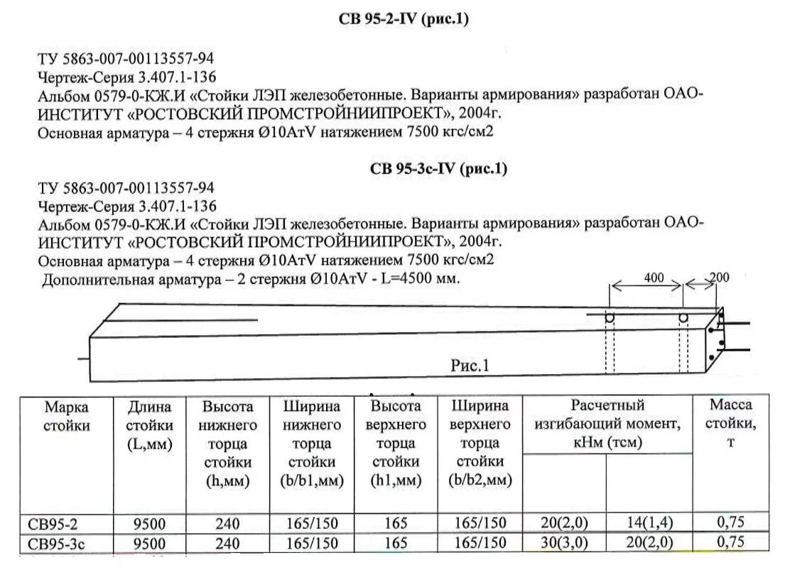 Св 9 5 3. Стойка св 95-3. Стойки железобетонные св 95-5. Стойка ж/б вибрированная св 95-3с. Св 95-3 чертеж.