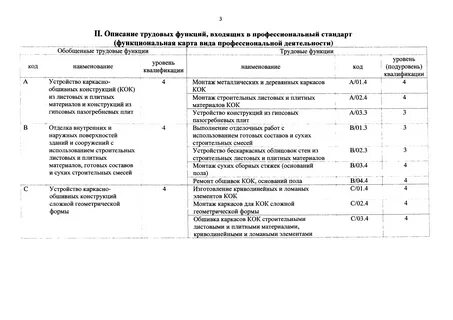 Код помещений