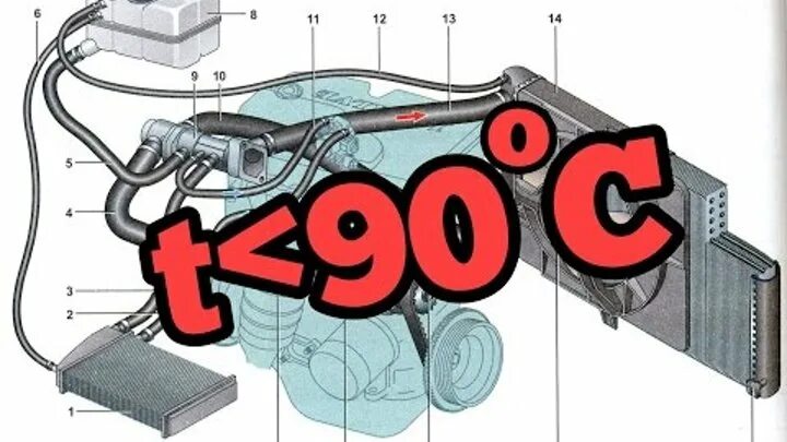 малый круг системы охлаждения двигателя гранта. система охлаждения гранта 8 клапанная схема. схема системы охлаждения гранта. схема системы охлаждения двигателя гранта 8 клапанная. система циркуляции охлаждающей жидкости гранта.
