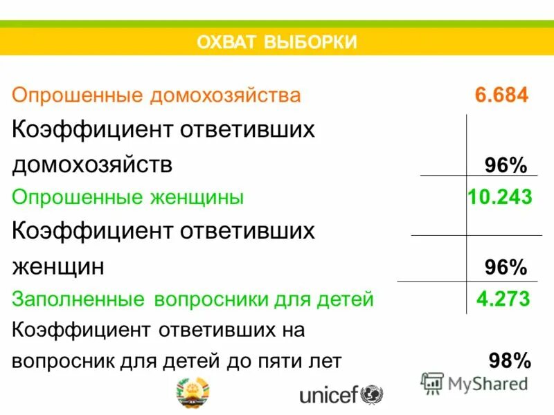 количество автомобилей в россии. сколько человек мы опрашиваем в домохозяйстве. сколько человек мы опрашиваем в домохозяйстве. количество опрошенных. количество автомобилей.