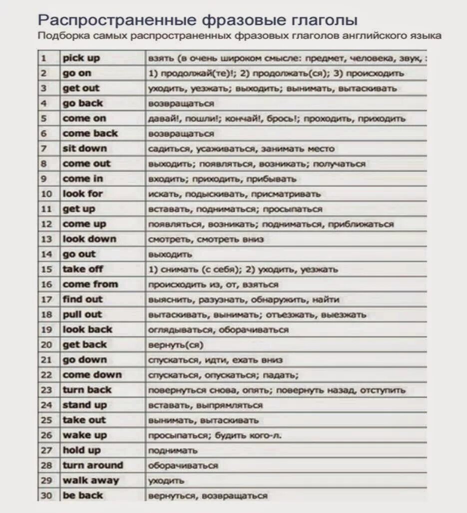 Самые распространенные английские слова. Самые распространённые английские глаголы. Таблица популярных глаголов английского языка. Наиболее распространенных английских. Самые употребляемые слова в английском языке.
