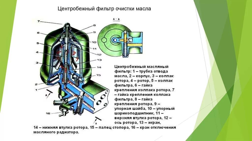 Система смазки двигателя камаз. Центробежный масляный фильтр камаз 740 схема. система смазки двигателя камаз 4310. центробежный фильтр система смазки урал 4320. система смазки камаз 740 центробежный фильтр.