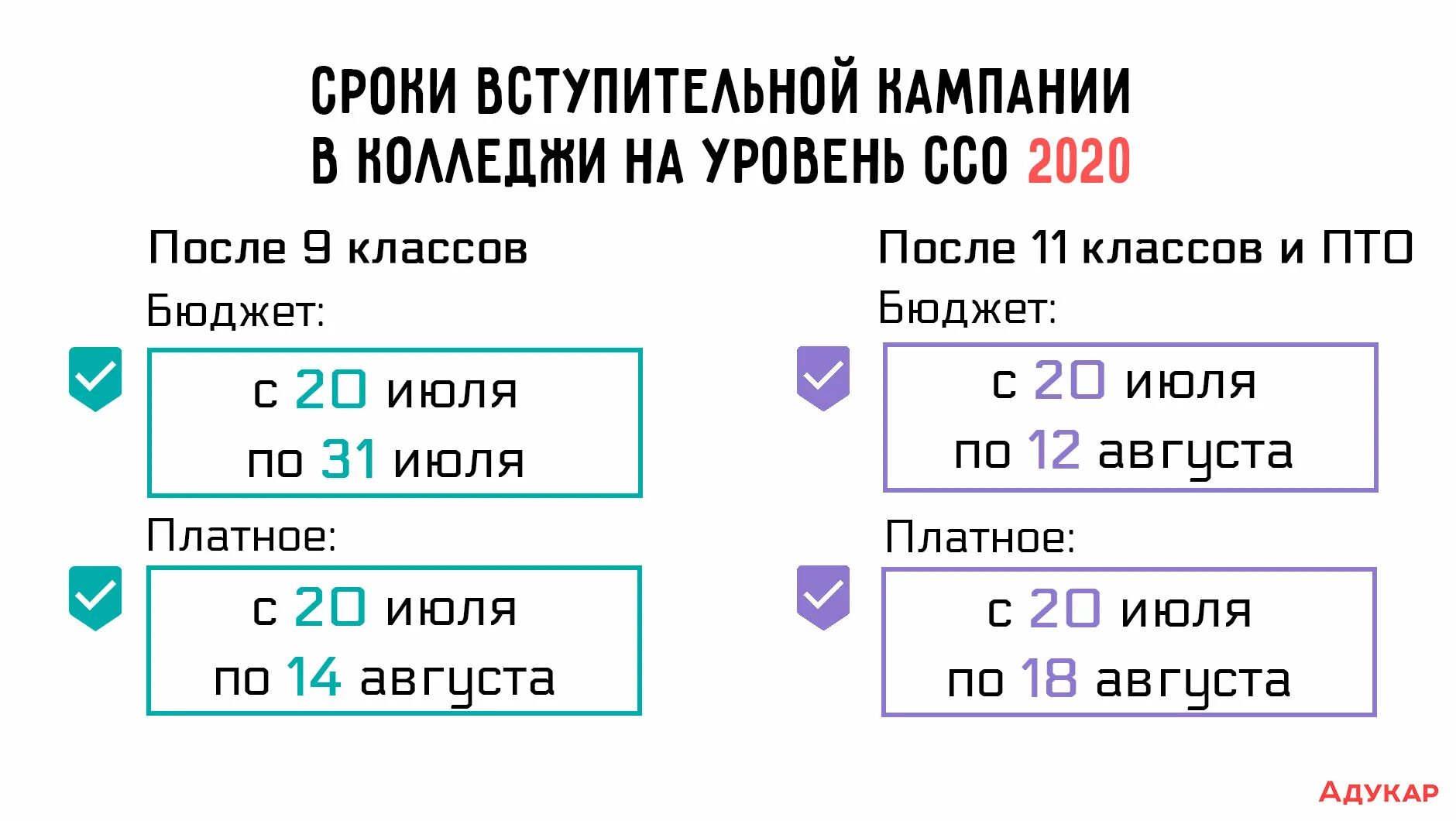 Когда можно подавать документы в колледж