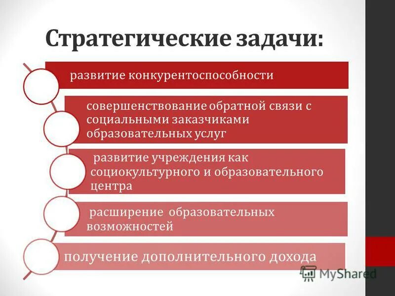 Стратегия развития школы. Стратегические задачи компании. Стратегические задачи предприятия. Задачи стратегии развития. Стратегические цели и задачи.