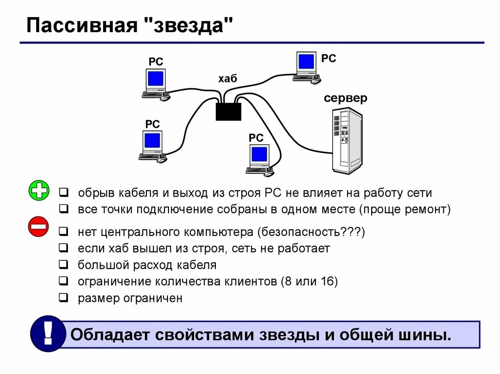 Подключись к хабу