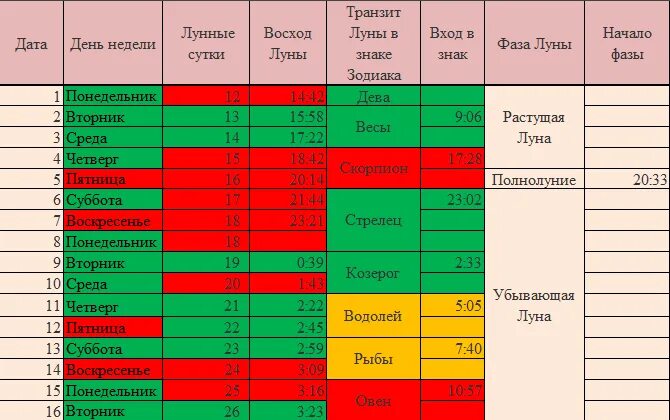 Подстриженные дни в марте 2024. Благоприятные стрижки на май 2023 год. Стрижка волос по лунному календарю в мае 2023 г. Стрижка по лунному календарю на май 2023. Лунный календарь на май 2023.