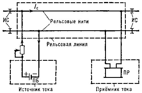 Ответы Mail.ru: если по рельсам идет ток, то почему они не бьются током?