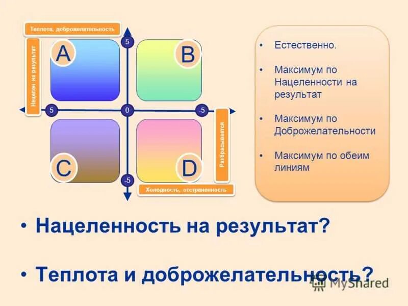 Нацеленность на результат. Развитие навыка нацеленность на результат. Нацеленность на достижение результата. Нацеленность на результат компетенция.