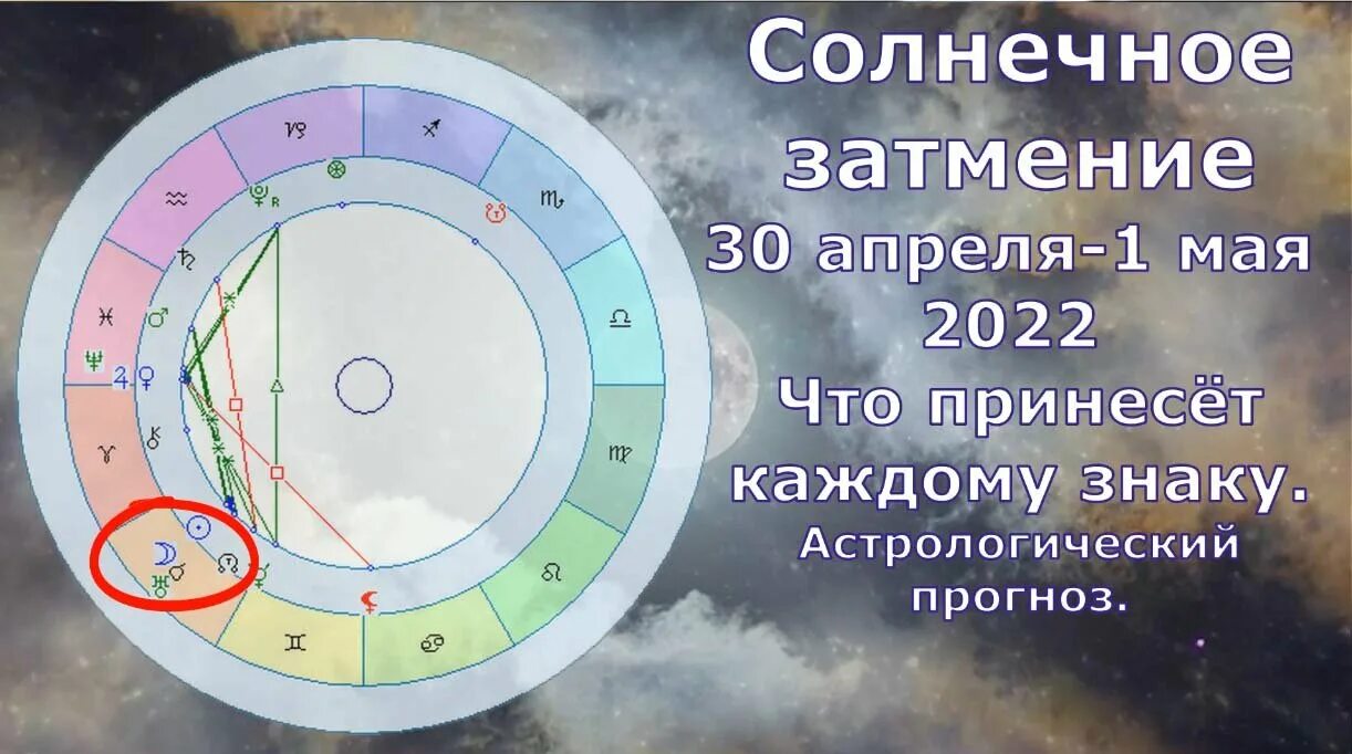 Солнечное затмение апрель 2024 джйотиш. Солнечное затмение в апреле. Солнечное затмение 30.04.2022. Солнечный гороскоп. Знаки зодиака в апреле 2022.