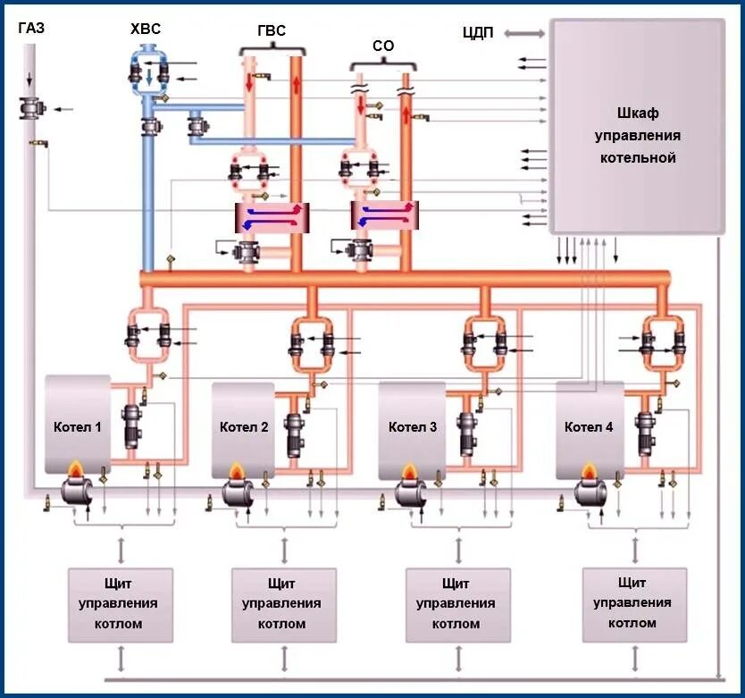Щит управления котельной схема. Схема работы газовой котельной. Схема автоматизации водогрейной котельной. Принципиальная схема автоматизации котельной.