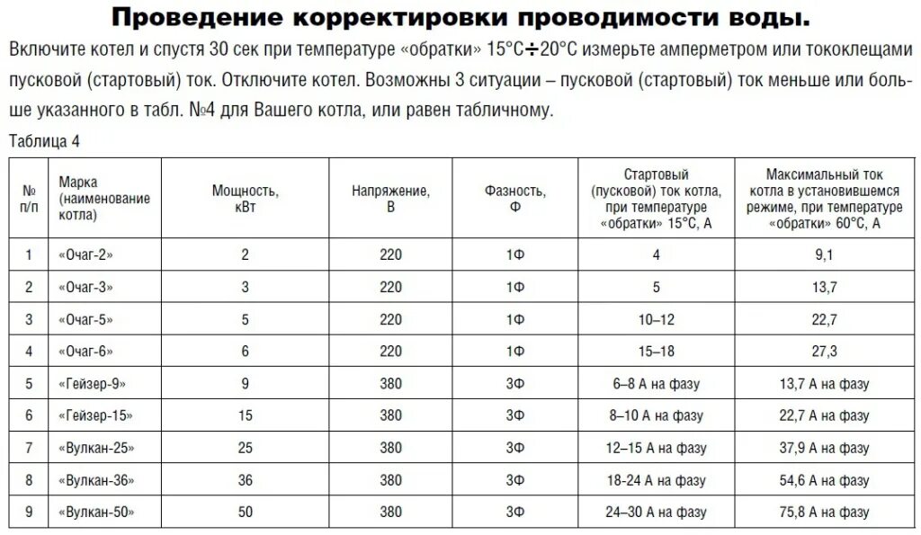 Котел отопительный мощность. Таблица подбора электрического котла отопления. Электрический котел отопления расчет мощности таблица. Таблица киловатт для электрического котла. Как рассчитать мощность электрического котла для отопления.