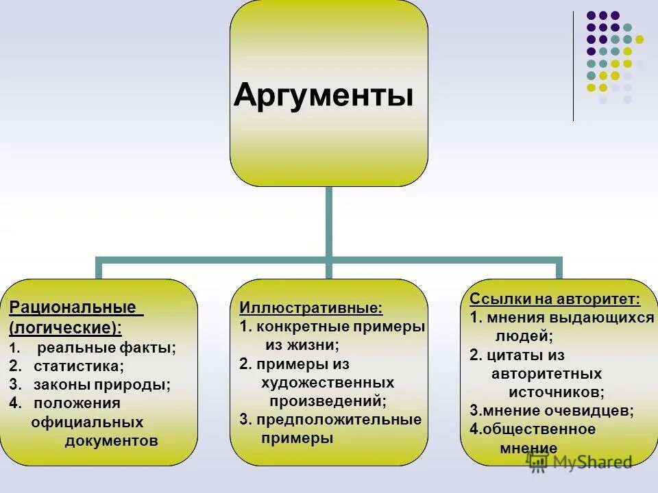 Виды аргументации. Аргументы виды аргументов. Аргументы в спорах. Примеры аргументации. Рациональные аргументы аргументы это.