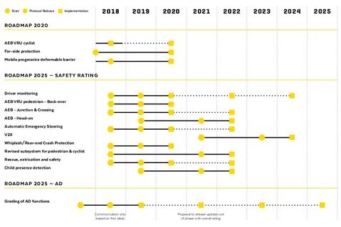 Рейтинг 2025