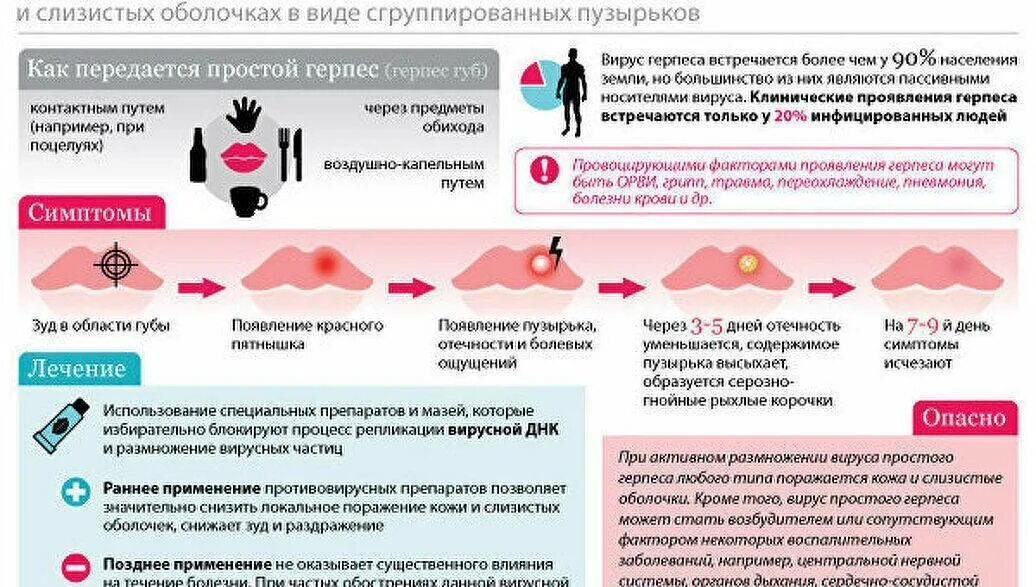 Начальные проявления герпеса на губах.