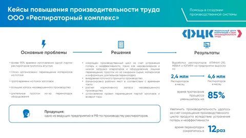 Повышение производительности проект