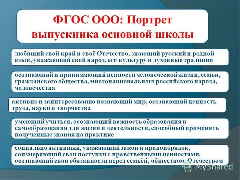 Образовательный стандарт общего среднего образования определяет. Портрет выпускника ФГОС ООО. ФГОС портрет выпускника основной школы. ФГОС портрет выпускника средней школы. Портрет выпускника основной школы по ФГОС ООО.