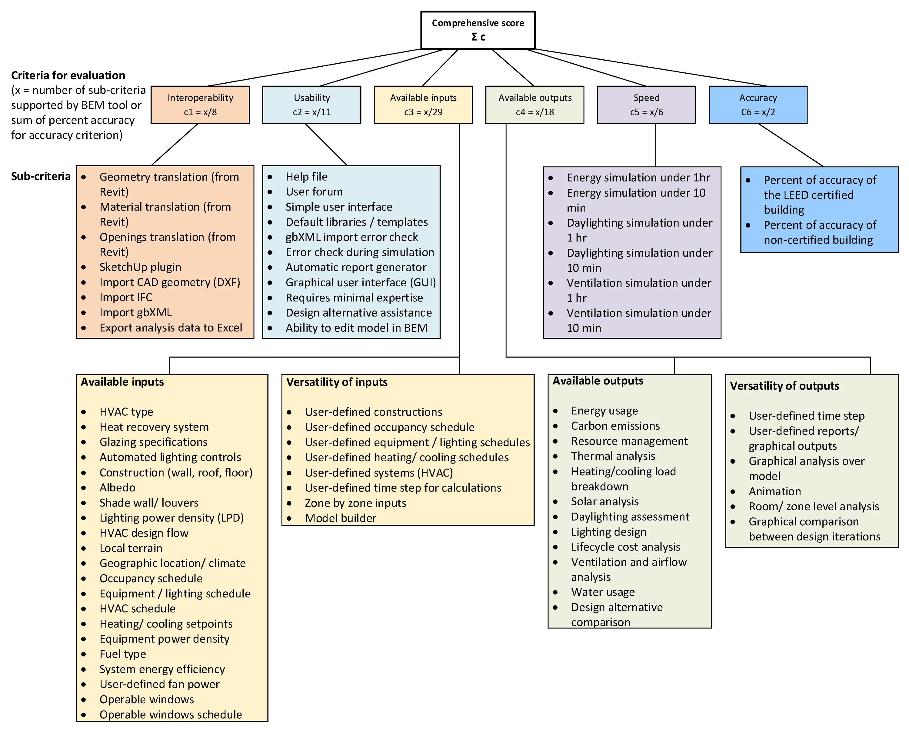 User schedule