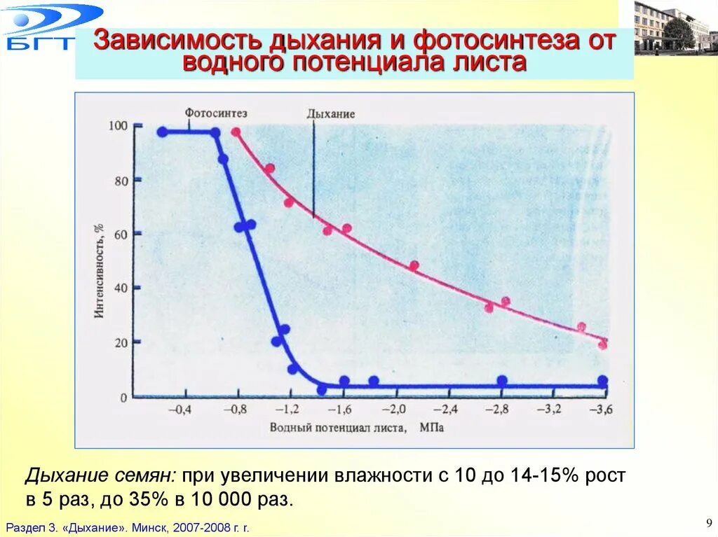 Зависимость интенсивности дыхания у растения таблица. Влияние дыхания растений. Зависимость интенсивности дыхания от внутренних и внешних условий. Интенсивность дыхания.