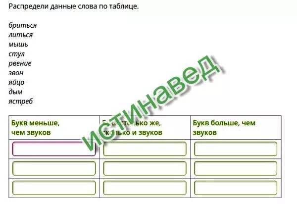 Звуков меньше чем букв. Распределяет информацию. Сколько звуков в слове ястреб 1 класс. Трава сколько букв и звуков. Распределите данные глаголы по группам