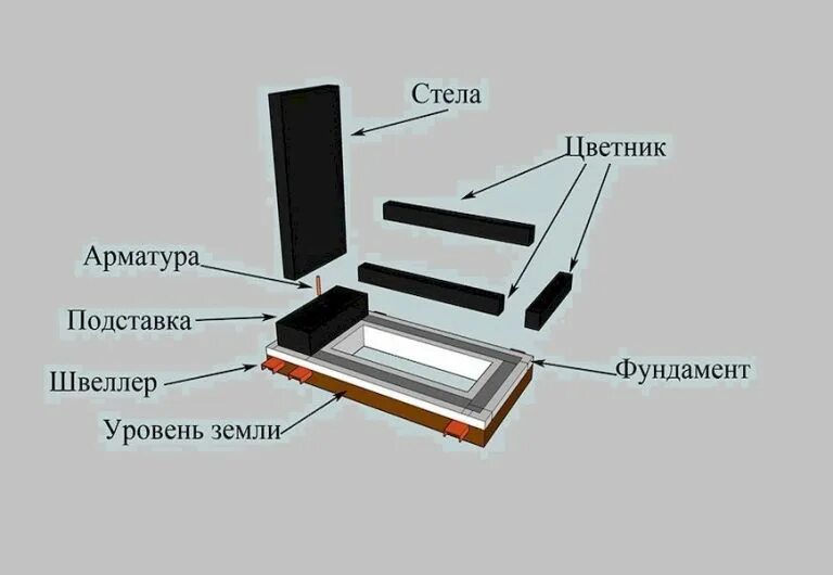 Как установить цветник на могилу самостоятельно. Монтаж памятника на могилу. Схема памятника на могилу. Схема установки памятника на могилу. Размер гранитного цветника на могилу.