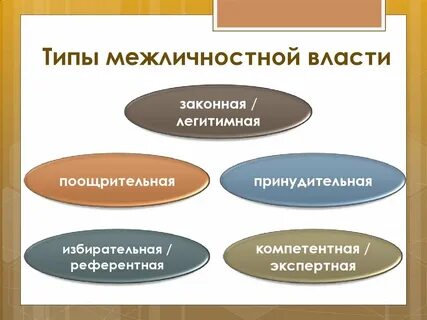 Типы межличностных