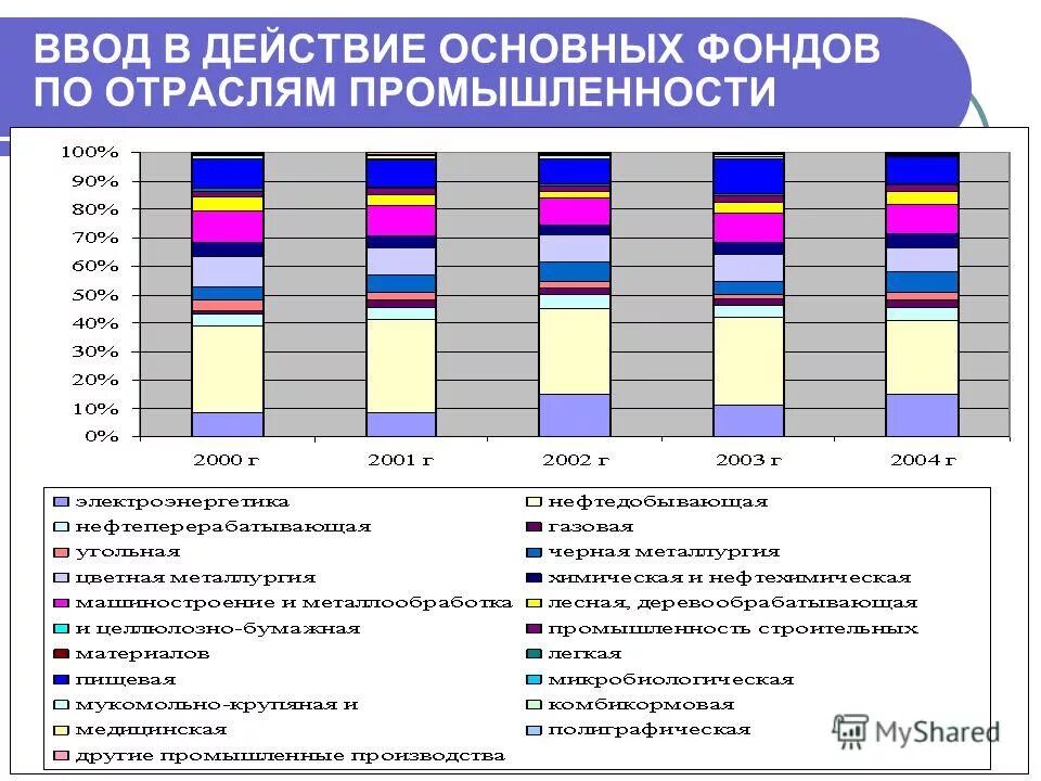 Каталог российских производств