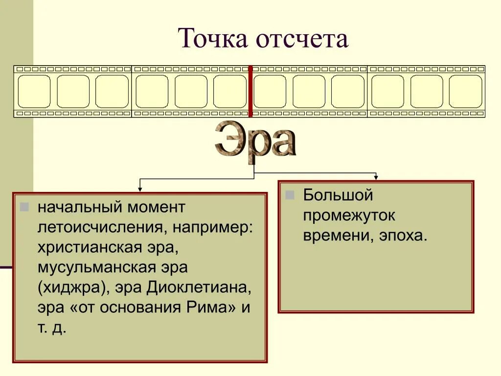 Отсчет нового времени. Точка отсчета времени. Точка отсчёта летоисчисления. Точка отсчета исторического времени.