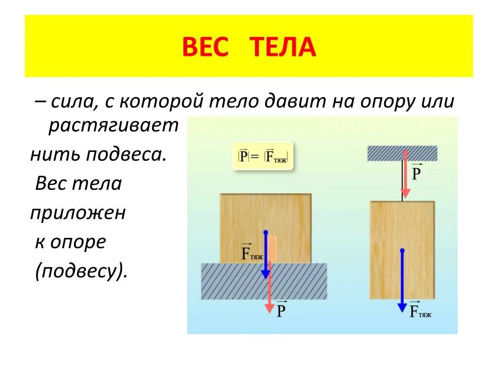 Изображение силы веса тела. Формулы силы силы упругости и веса тела. Вес тела физика 7. Рисунок сила тяжести и вес тела. Чем меньше сила действует на тело тем