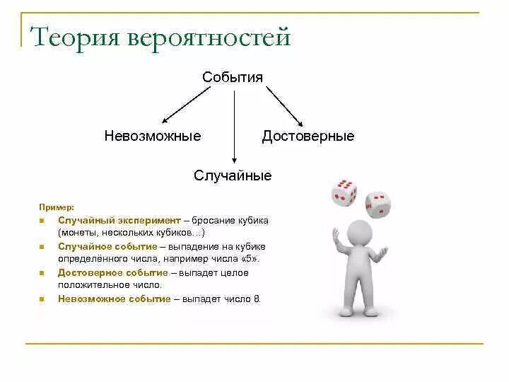 Вероятность достоверного события примеры. Пример достоверного случайного события. Примеры невозможных событий в теории вероятности. Примеры случайных событий в теории вероятности.