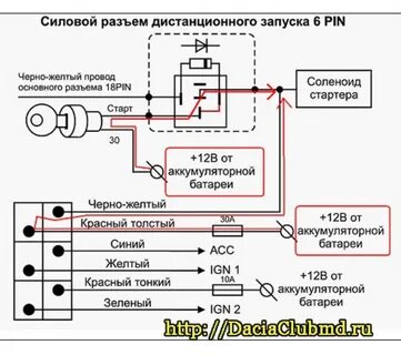 Установка сигнализации томагавк