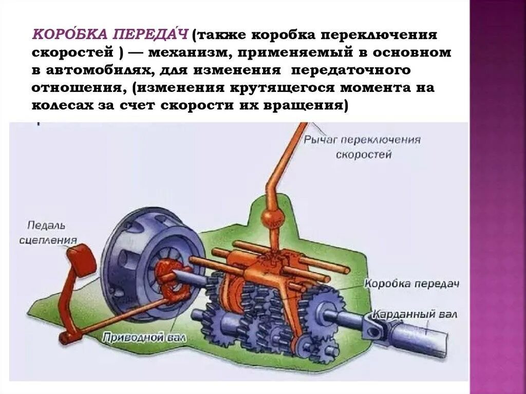 Трансмиссия функции. Устройство простейшей коробки передач. Устройство механической коробки передач. КПП трансмиссия автомобиля это. Устройство механической коробки передач автомобиля.