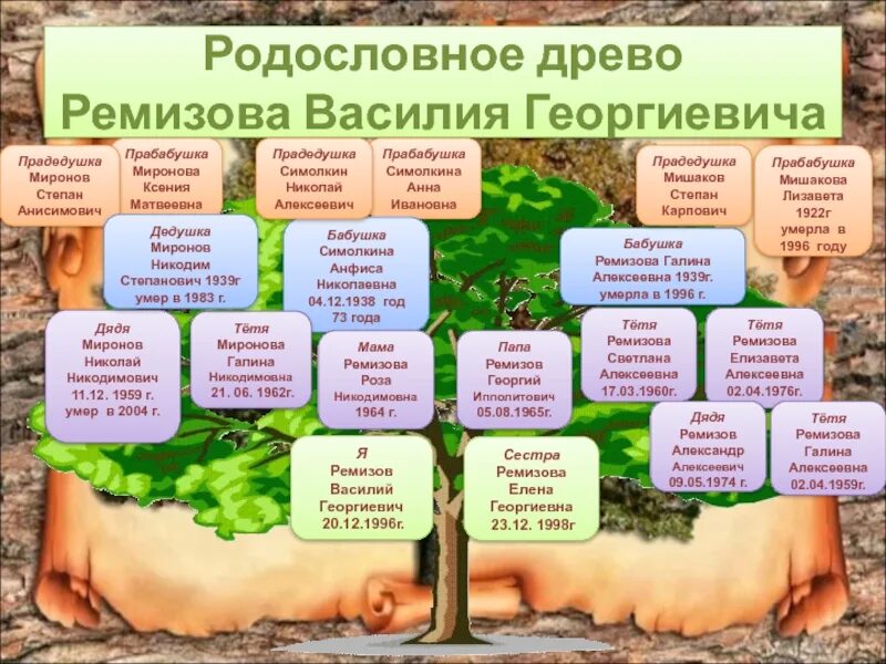 Фамилия рихтер происхождение. Ремиз-99, производственно-коммерческая фирма, ооо. Фамилия ремиз. Зайчий ремиз лесков книга азбука. Фирма 99.