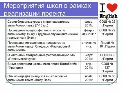 Школьные мероприятия на английском