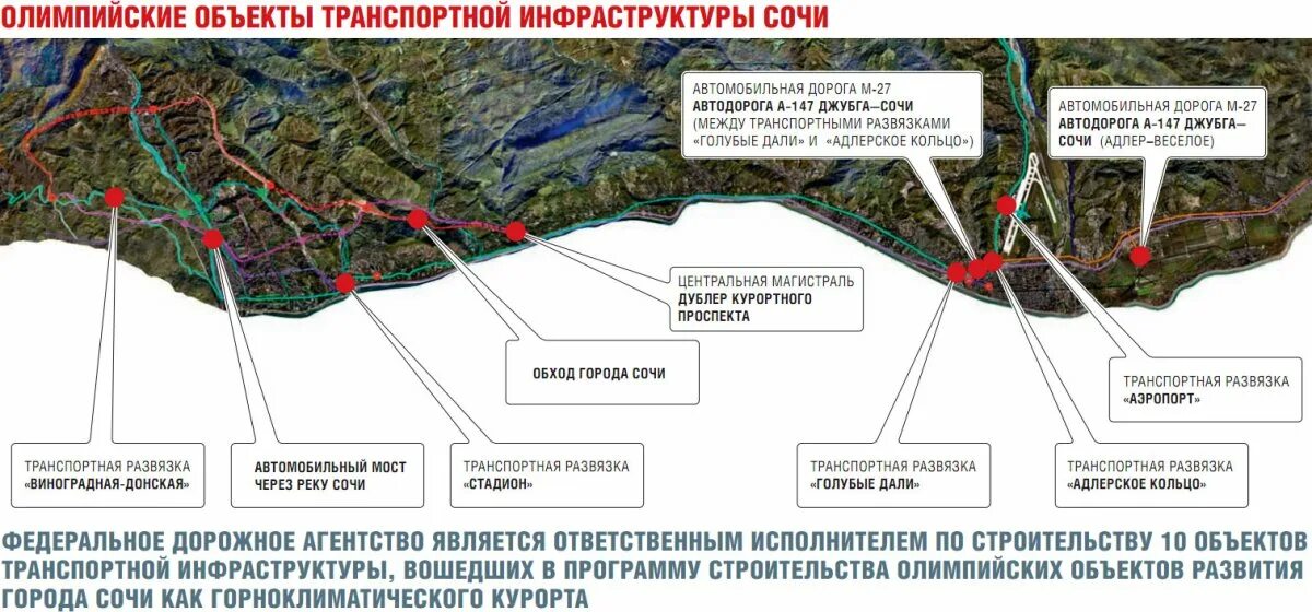 Схема дорог сочи. Проект новой трассы джубга адлер. план трассы джубга сочи. проект дороги джубга сочи. схема новой дороги джубга сочи.