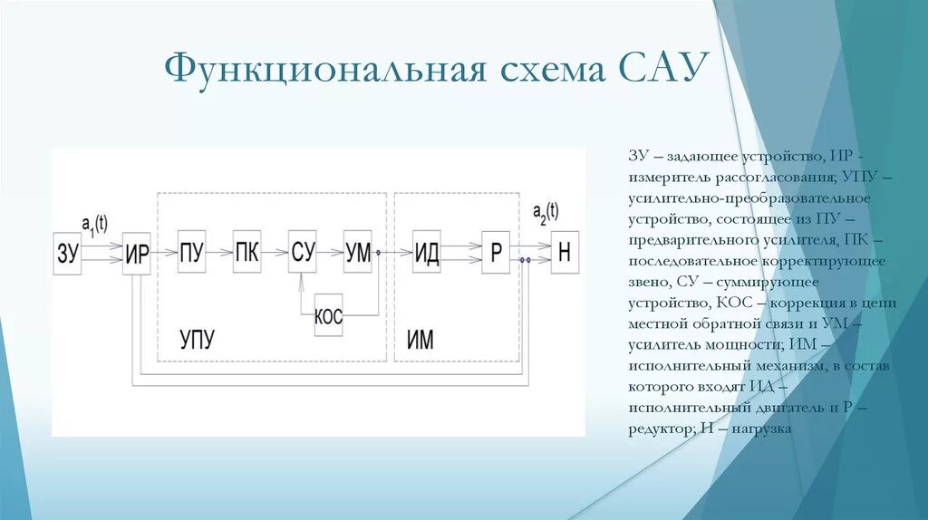 Функциональная схема системы автоматического управления. Типовая функциональная схема системы автоматического управления. Схема типичной системы автоматического управления. Обобщенная функциональная схема САУ. Элементы системы автоматического управления