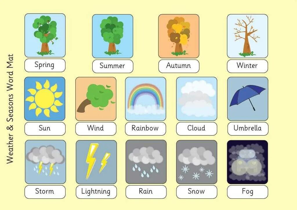 Разная погода на английском. Weather для детей на английском. Weather карточки. Карточки с изображением времени года. Погода на английском для детей.