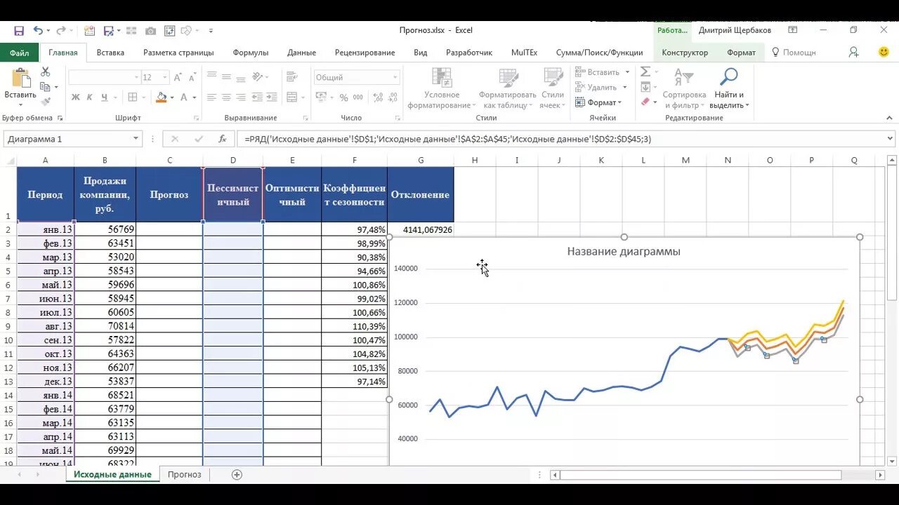 Учет сезонности. Прогнозирование продаж в excel. Прогноз продаж график. Предсказание эксель. Прогноз продаж формула.