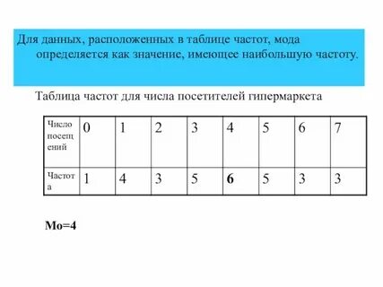 В таблице приведены данные о частотности нкря