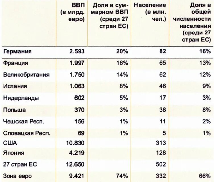 Зона евро ее место и роль в мировой экономике. Какие страны используют evro. Евро в каких странах используется. Экономические операторы использующие евро.